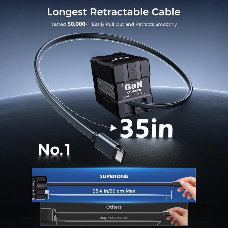 4-in-1 GaN Compatible 120W Fast Charger