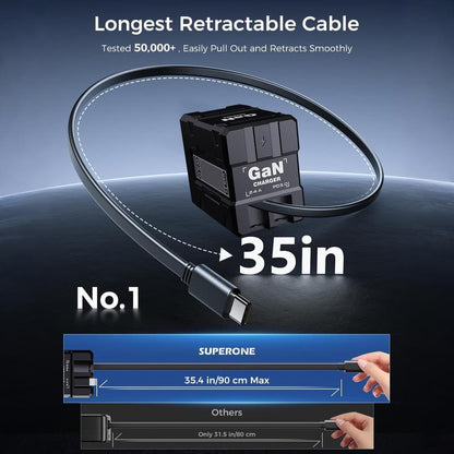 4-in-1 GaN Compatible 120W Fast Charger