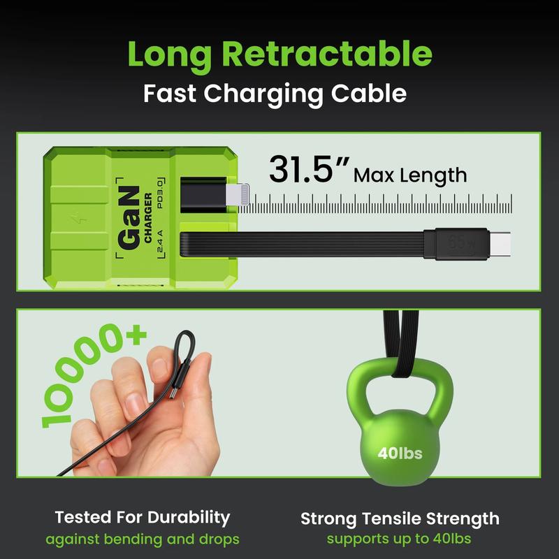 4-in-1 GaN Compatible 120W Fast Charger
